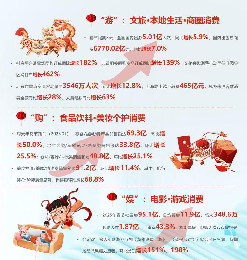 投资咨询